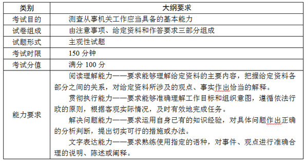 公务员考试大纲深度解读，意义、内容与作用全解析