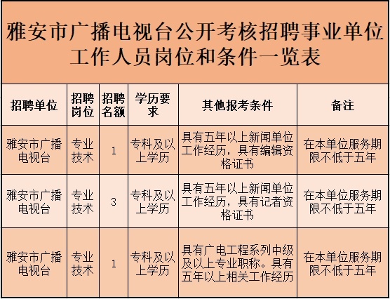 事业单位招聘与考核，构建高效人才选拔及管理机制策略