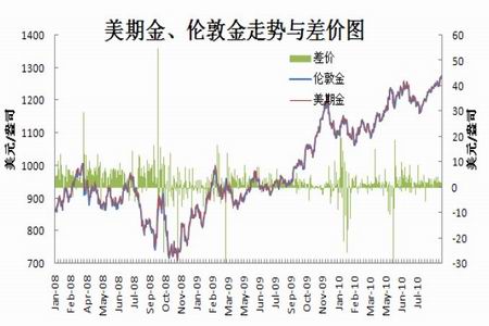 金价刷新纪录高点，探究背后的因素与未来走势展望