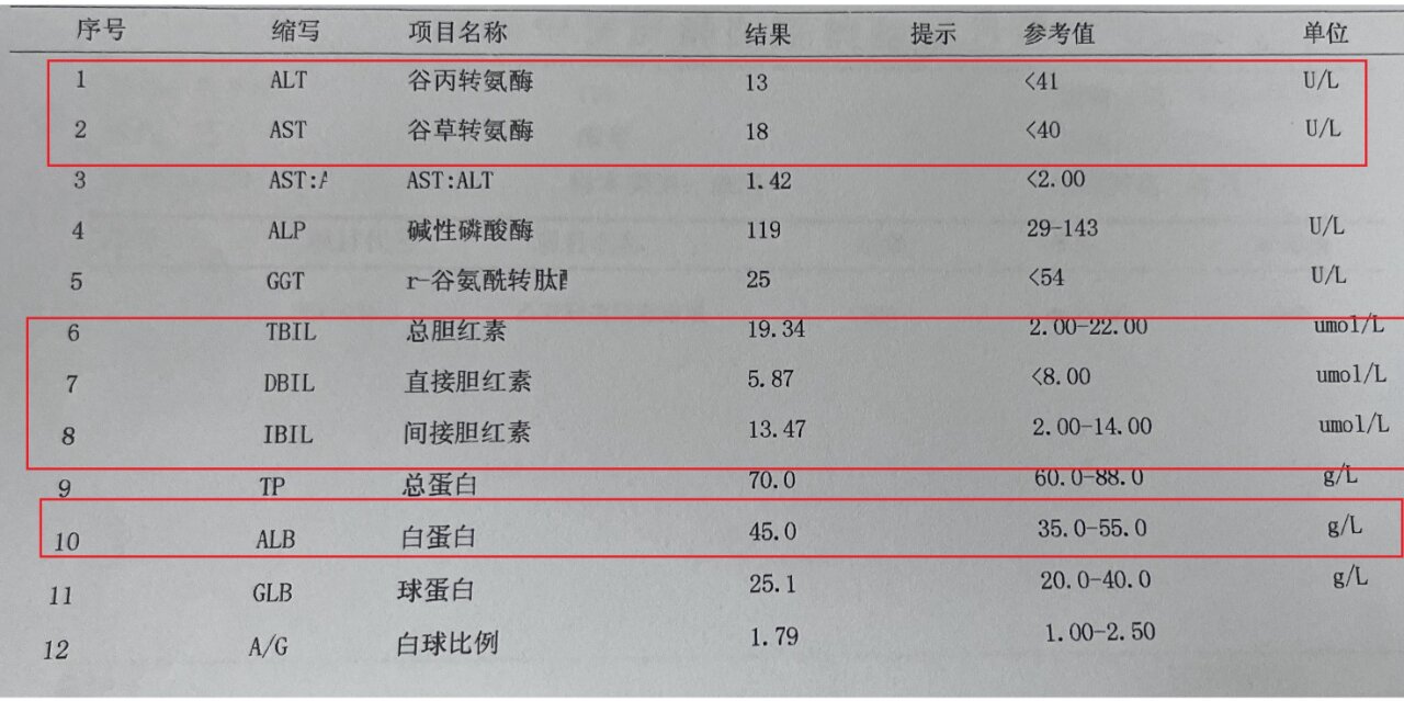 事业编体检中转氨酶标准解读与要求解析