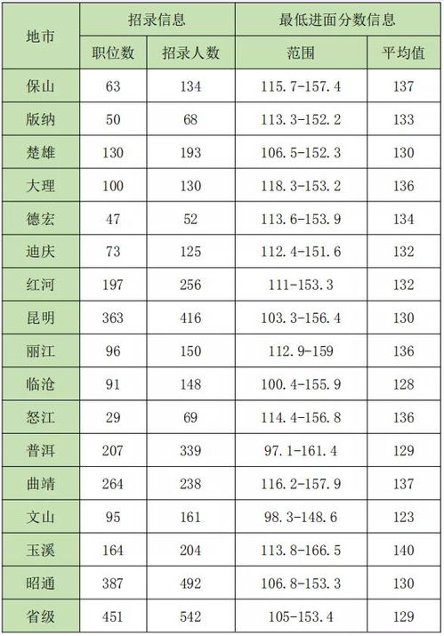 公务员考试职位表查询攻略