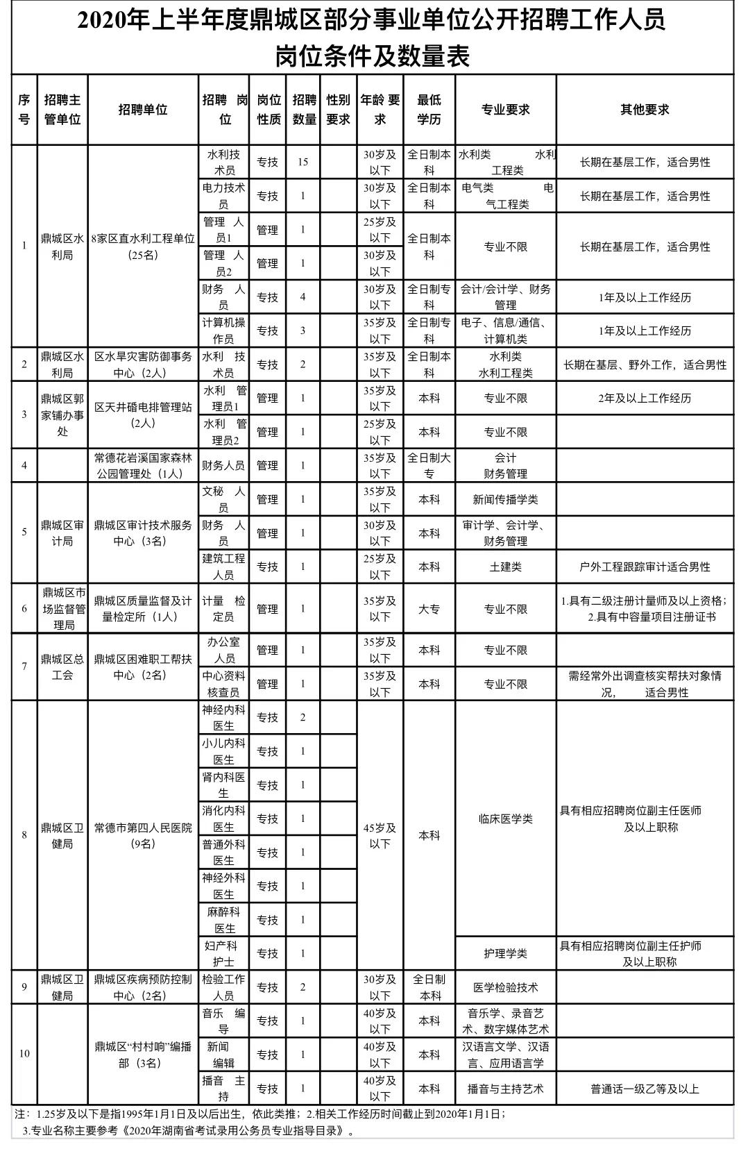 事业单位考试时间与报名天数解析及备考指导