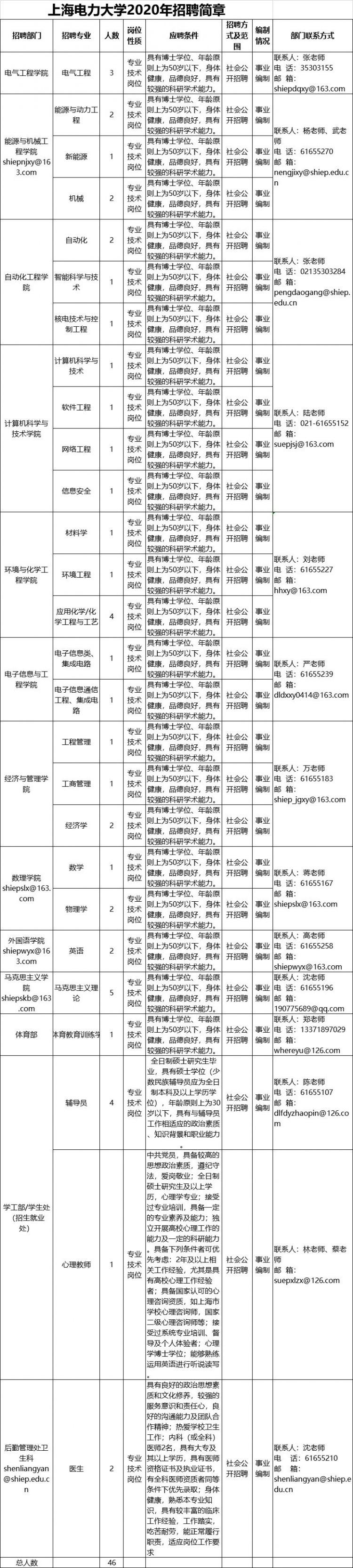 电力行业社会招聘细节揭秘，工作内容与职业发展的重要性