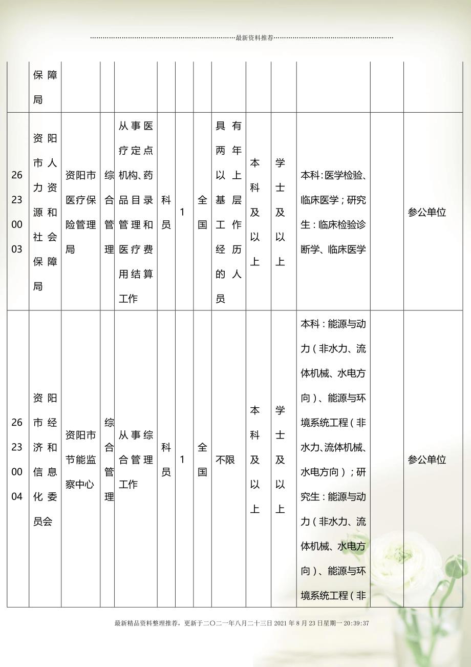 公务员招聘一览表，打造透明、公正、高效招聘路径