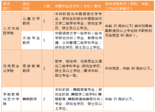 事业编财务人员招聘要求的高低探讨