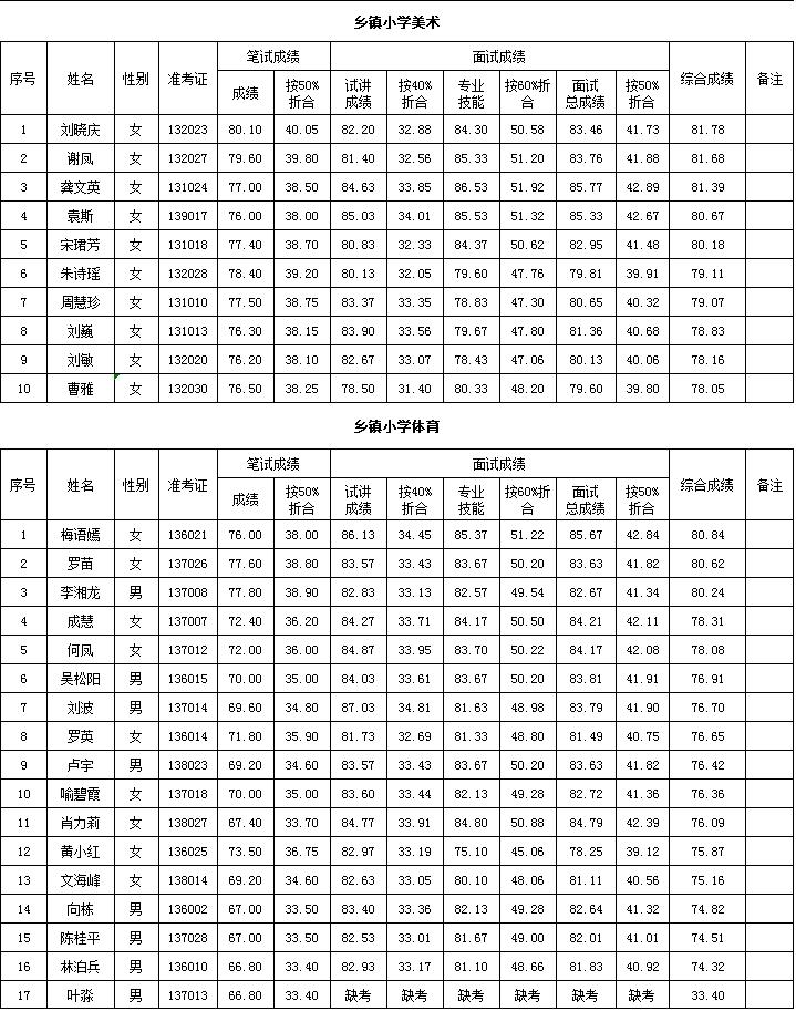 常德汉寿事业编最新招聘动态与解读