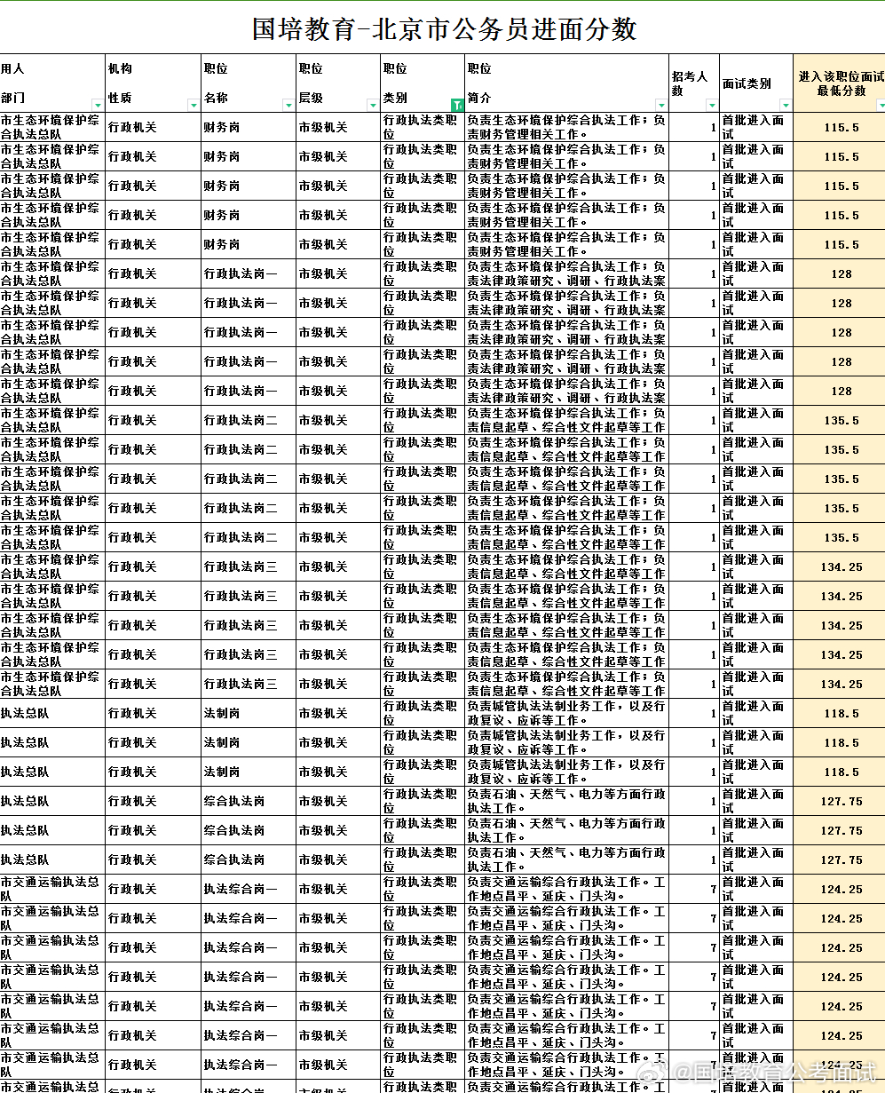 北京市考公务员进面分数线深度解析