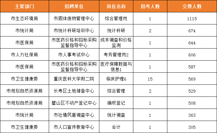 事业单位考试时间一般解析及月份预测