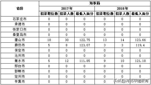 湖北长阳公务员进面分数线详解