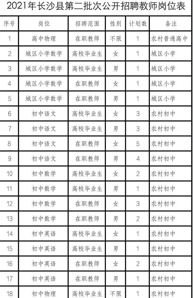 咸宁教师招聘详解，岗位表、职业发展展望及招聘表全解析