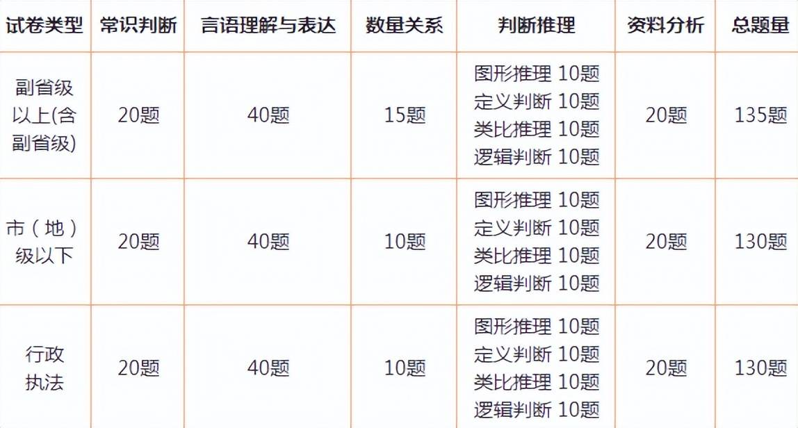 公务员考试内容与题型深度解析