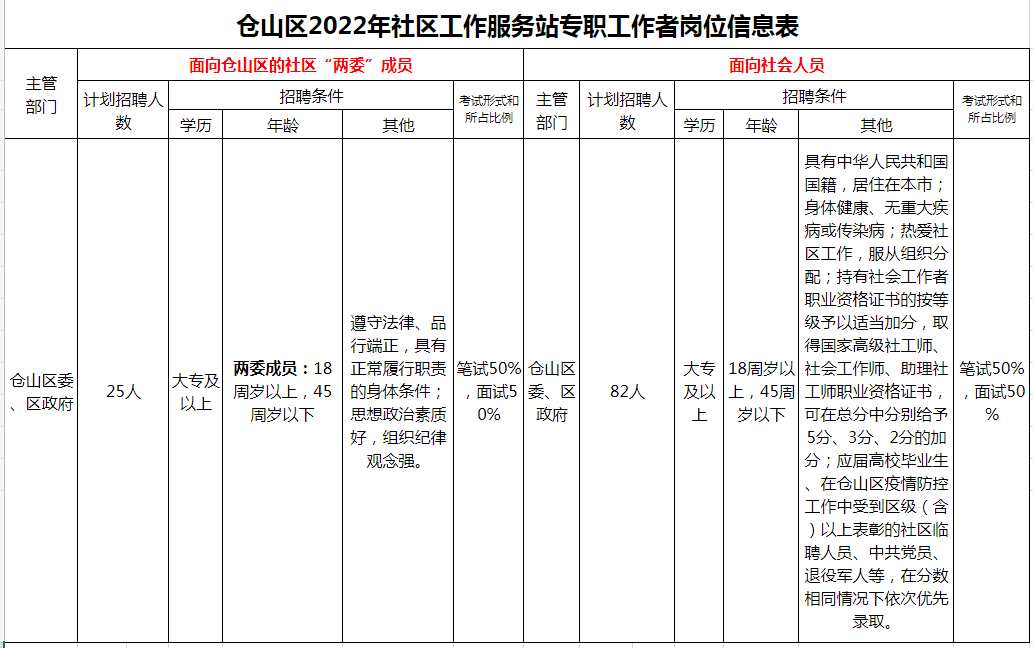 社区管理与服务事业编，构建和谐社会的基石之路