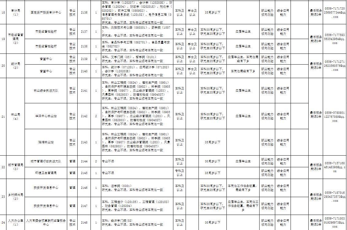 事业单位招聘岗位及职位表