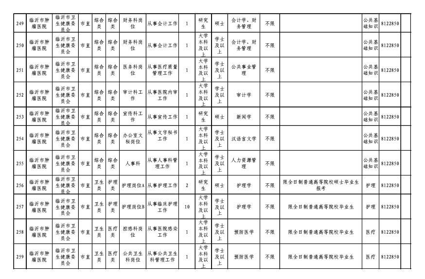 医疗卫生事业单位公开招聘