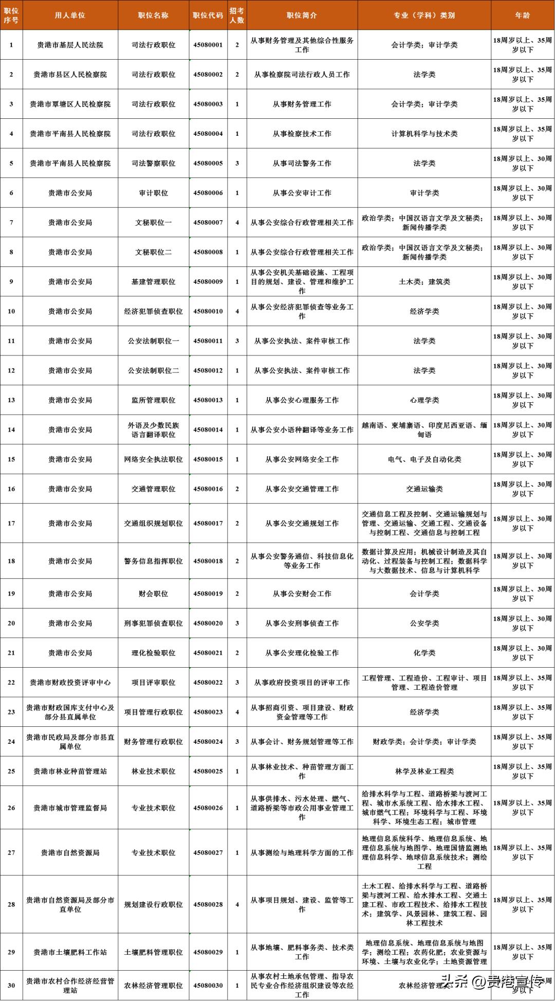 公务员招考岗位职位表全面解析