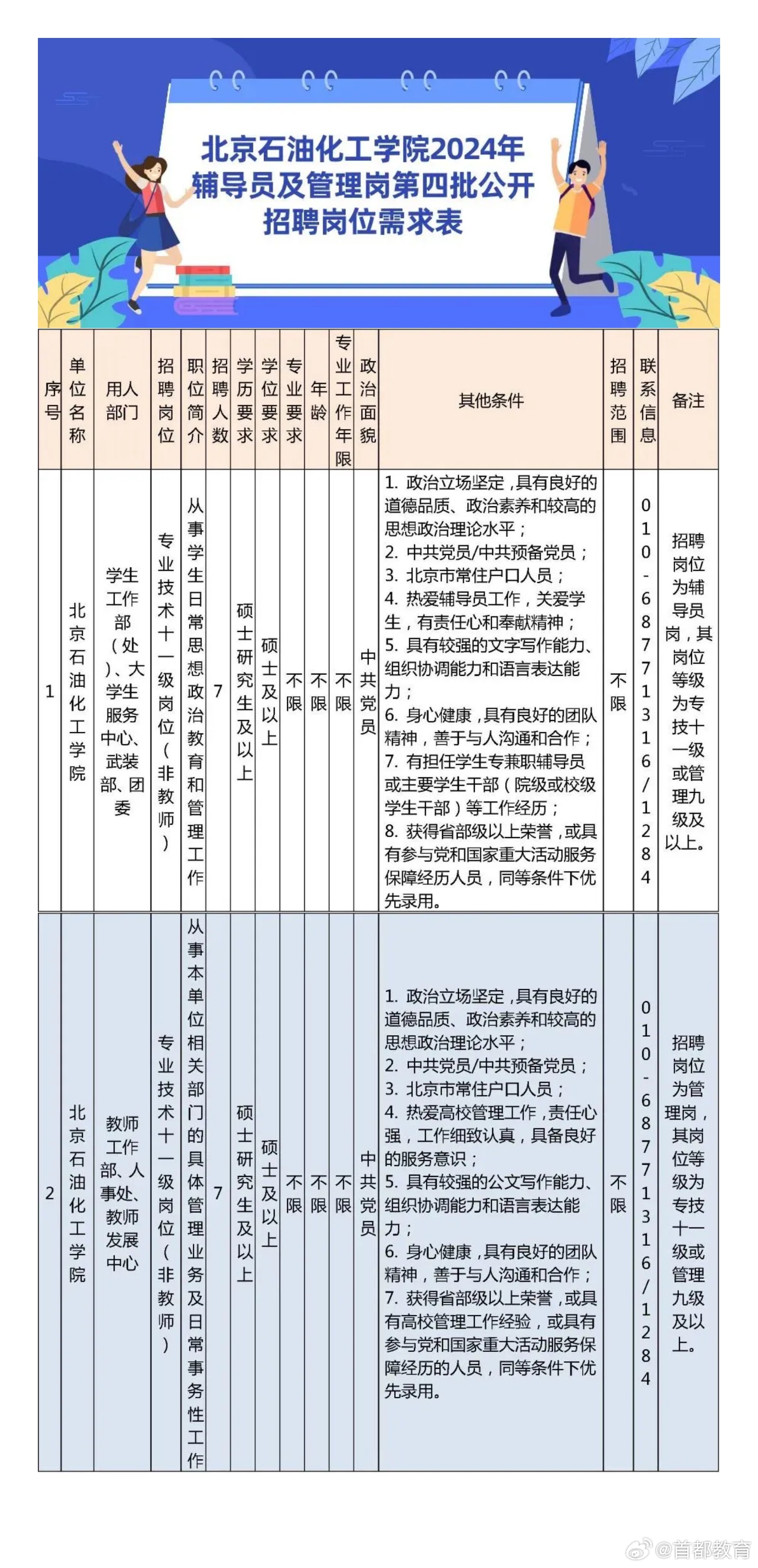 北京事业编人才招聘启事