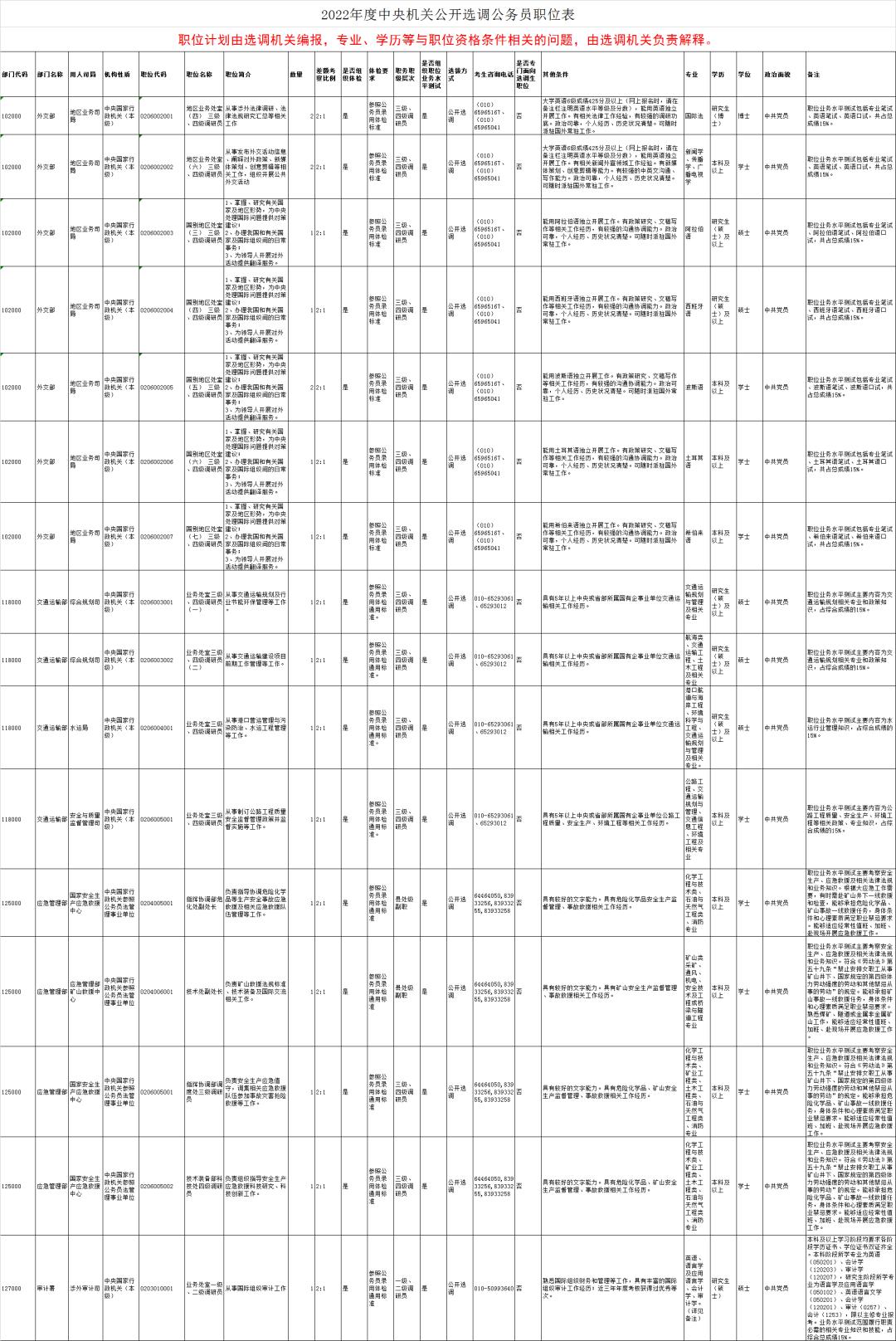 公务员招聘岗位表官网，公职信息一站式获取平台