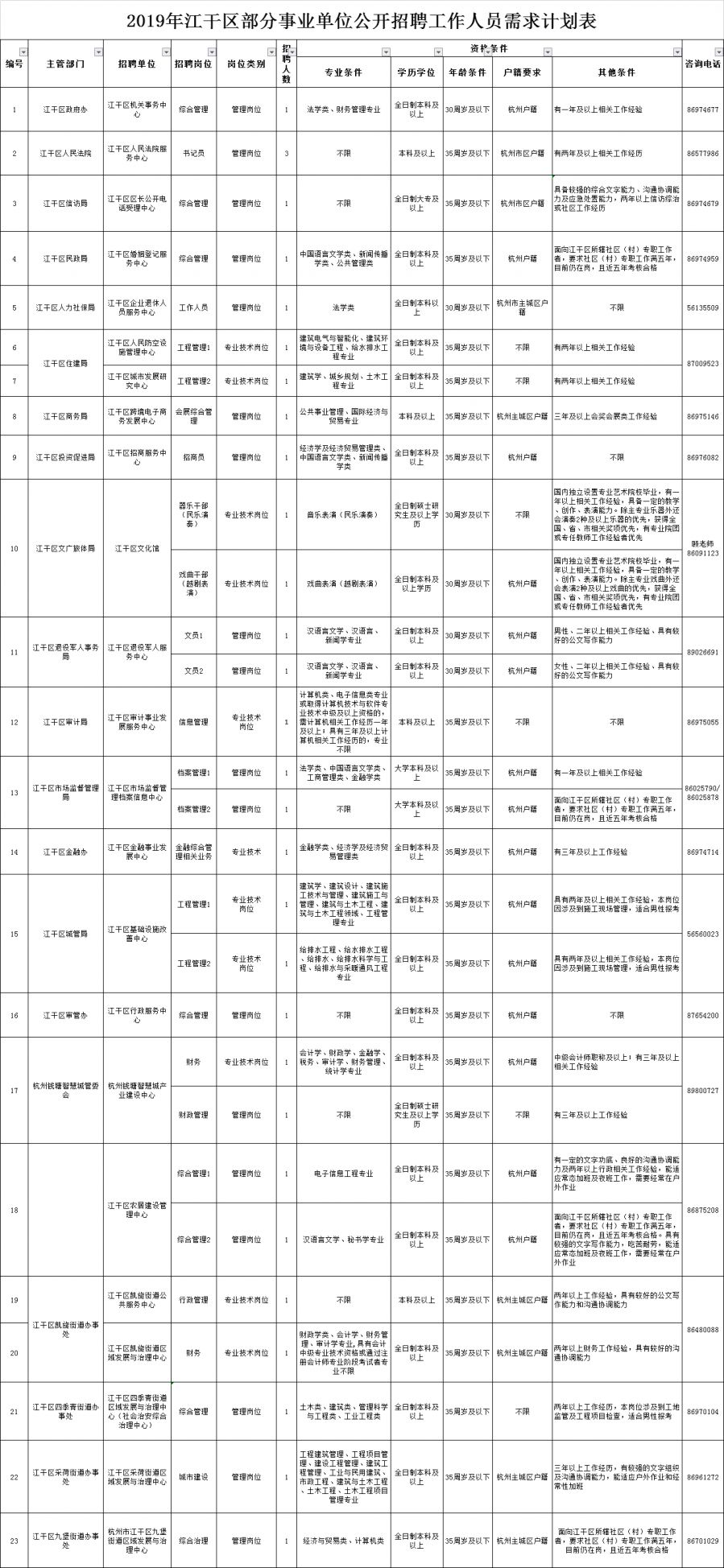 杭州事业编招聘报名人数查询指南