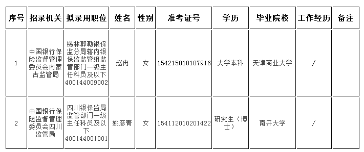 银监局公务员招聘，黄金机遇与挑战的职业发展之路