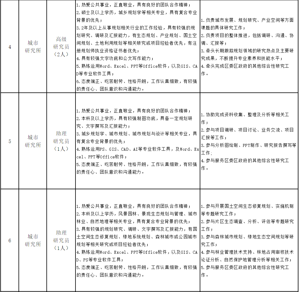 深圳事业单位招聘岗位的丰富性与多元化