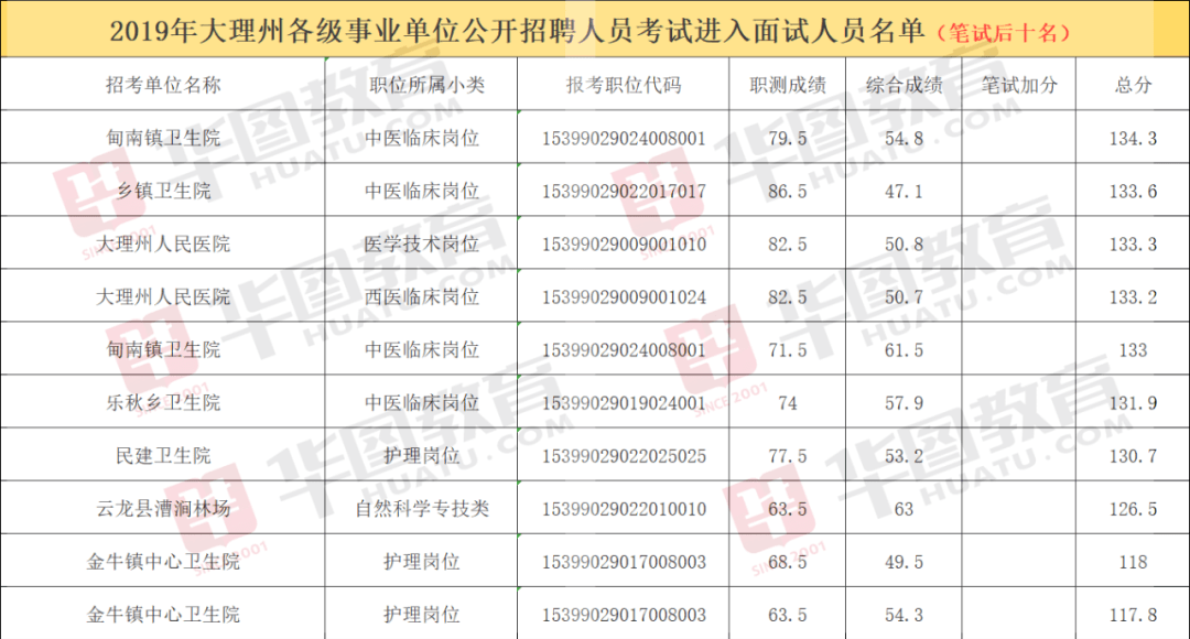 长沙天心区事业单位考试成绩深度分析与探讨