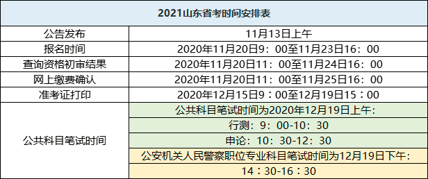 山东省考报名材料详解与准备指南