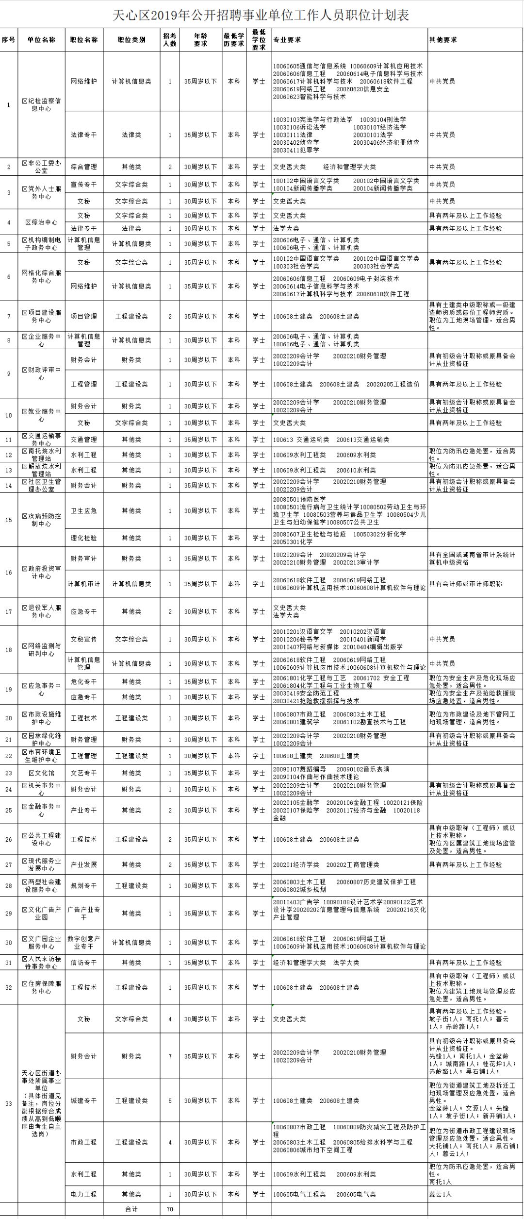 长沙事业编成绩公布及其深远影响分析