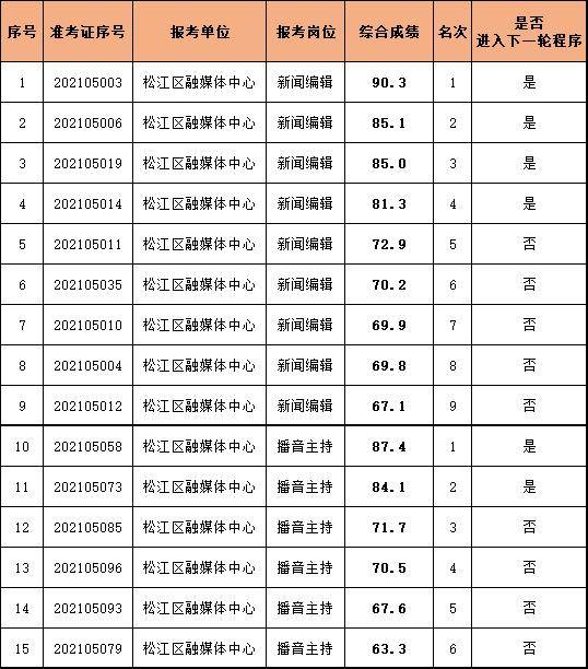 上海市事业编各区公示名单详解