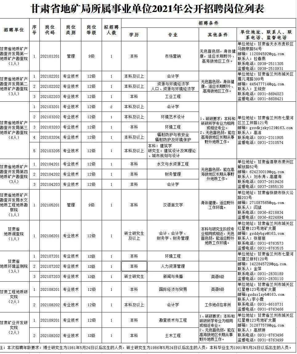 事业编市场推广招聘要求的详解