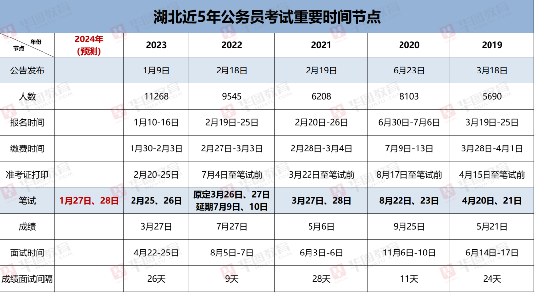 乡镇公务员招聘新机遇与挑战，面向未来的蓝图探索