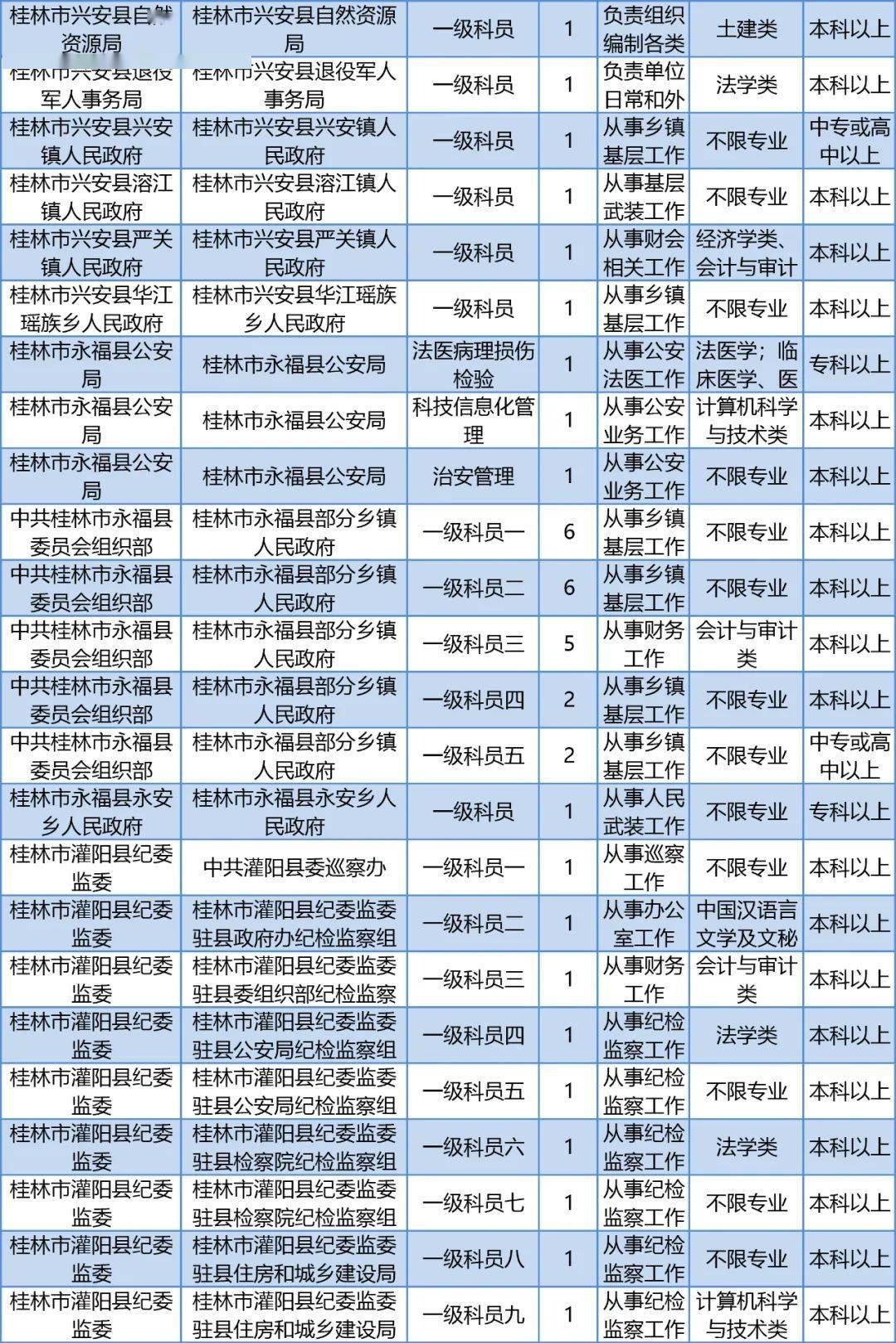 公务员招聘岗位查询，一站式解决方案及实用指南