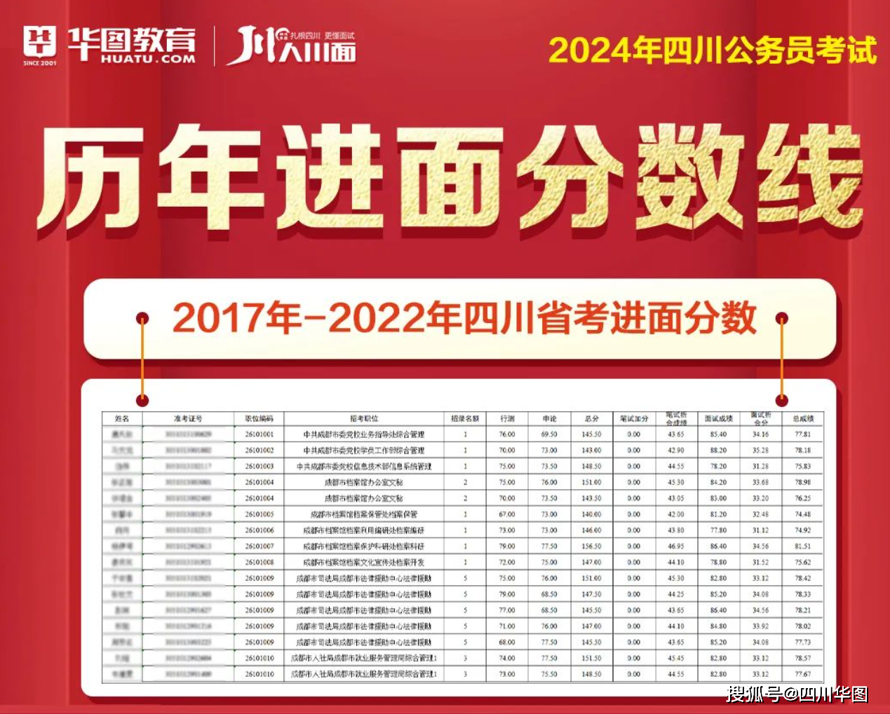 四川遂宁公务员考试成绩排名查询指南，流程、注意事项与期望展望