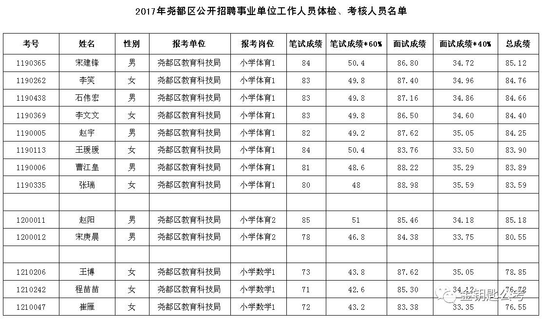 事业单位招聘工作人员体检项目全面解析