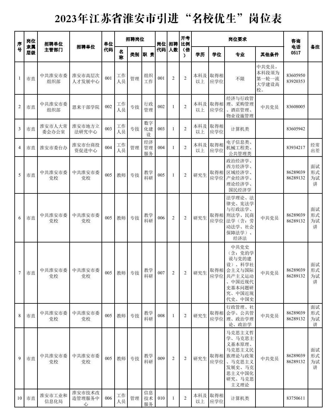 江苏事业单位招聘启幕，新职业篇章等你来开启