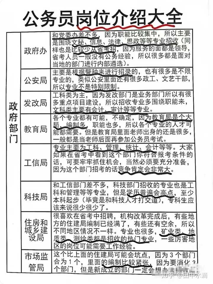 公务员职位招聘公告查看途径解析及指南