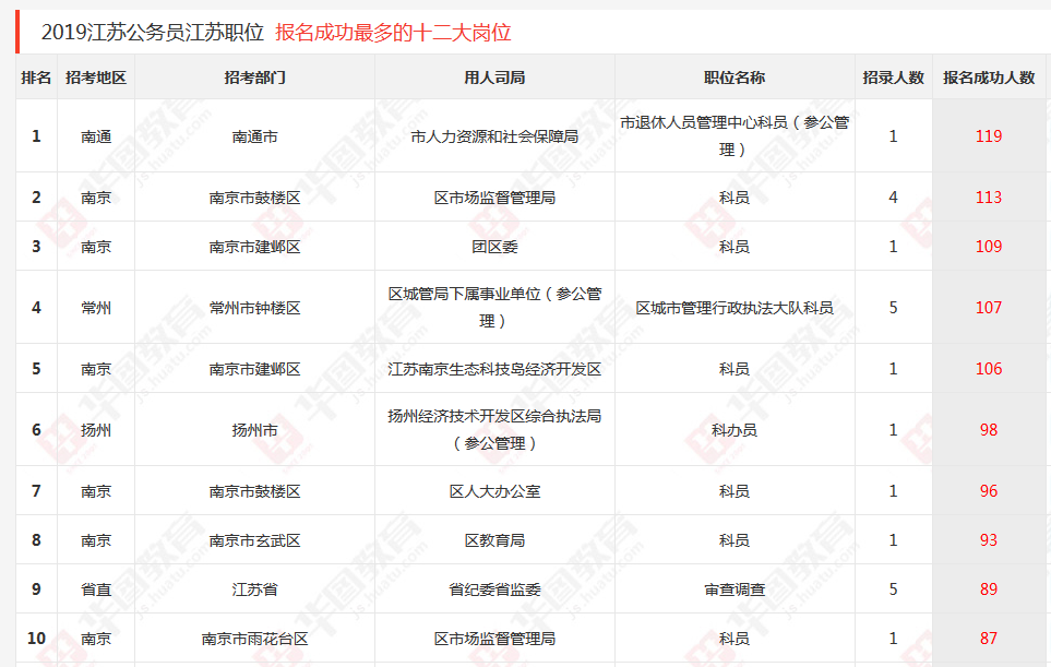 江苏省公务员考试报名月份详解