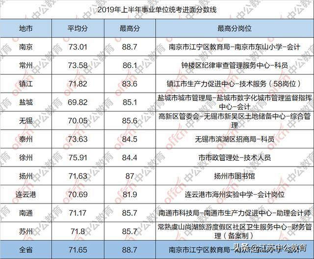 事业编考试缴费截止日期紧急提醒通告