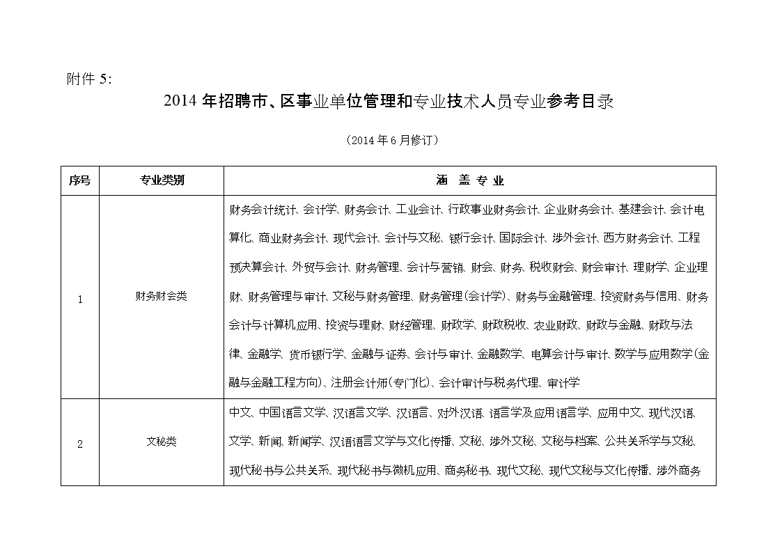 事业单位管理类人才招聘的重要性及策略探讨