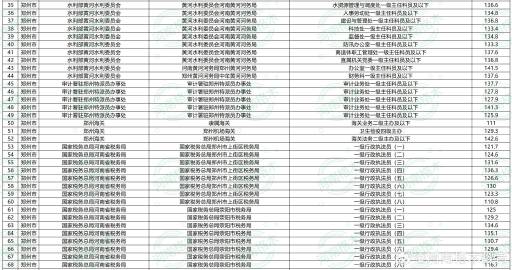 郑州市公务员拟录用名单公布，选拔精英共创未来