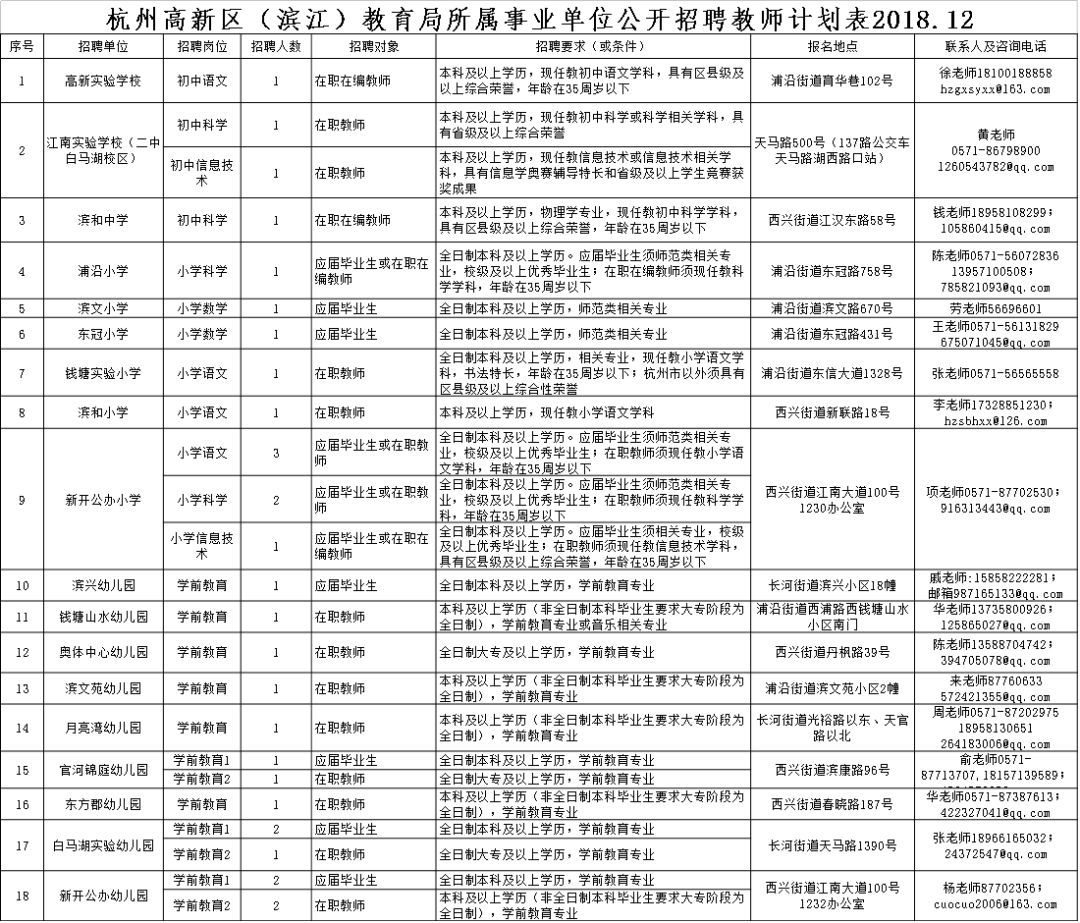 2024事业编制招聘职位表深度解读，洞悉岗位变化与趋势