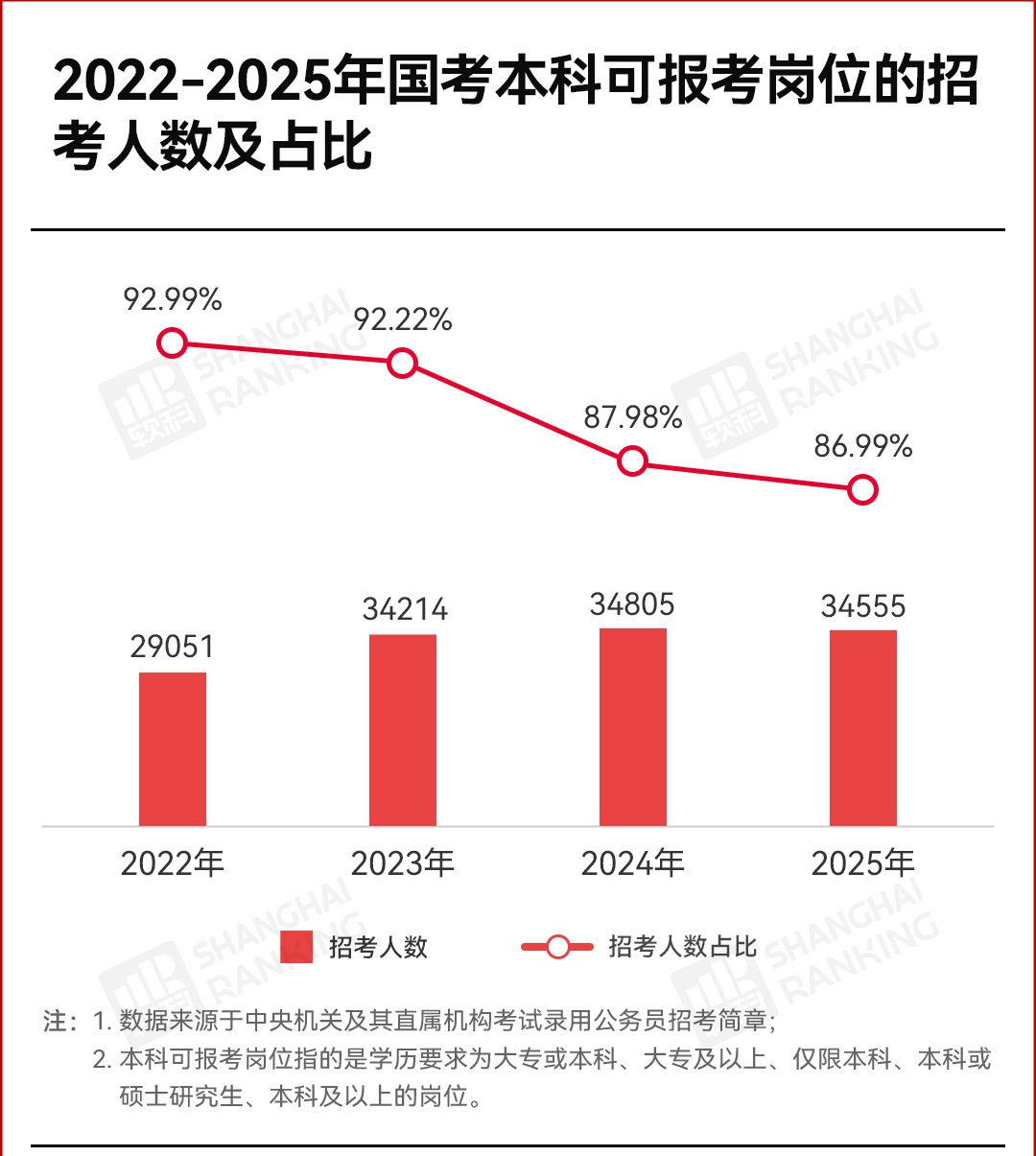 国考年龄限制放宽至2025年的深度探讨