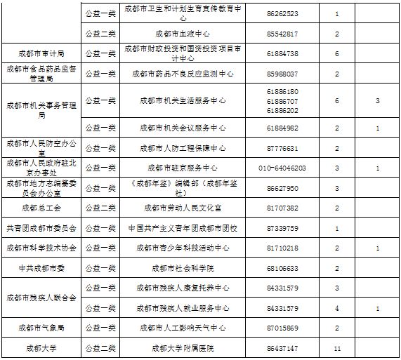 成都事业单位A类考试内容全面解析