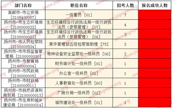 江苏公务员考试2022年报名指南与备考策略