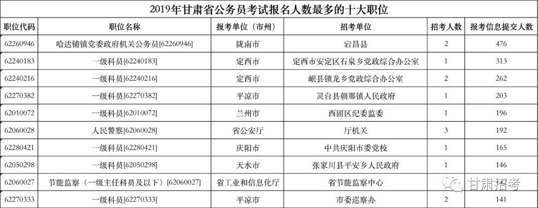 公务员考试报名截止日期解析与探讨