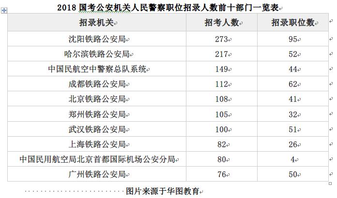 2024年国家公务员考试职位表深度解析与探讨