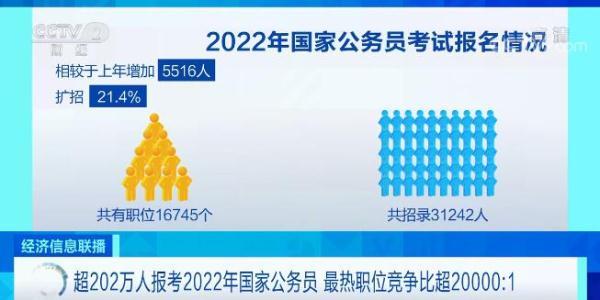 2022年国家公务员考试缴费详解攻略