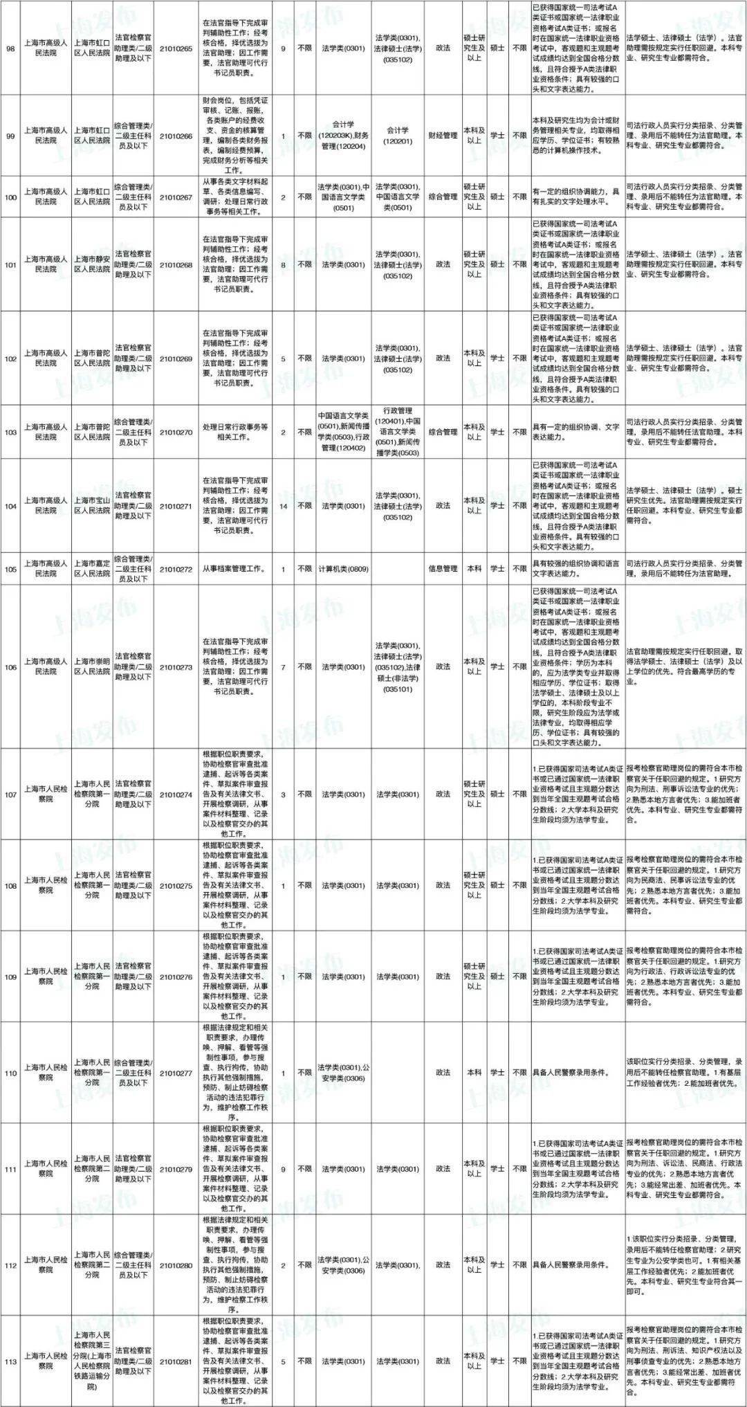 2021年交通部公务员招聘职位表深度分析与解读