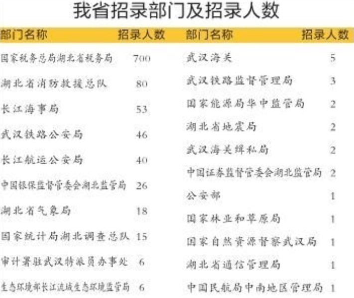 国家公务员考试招收税务人员，背景、意义与策略解析