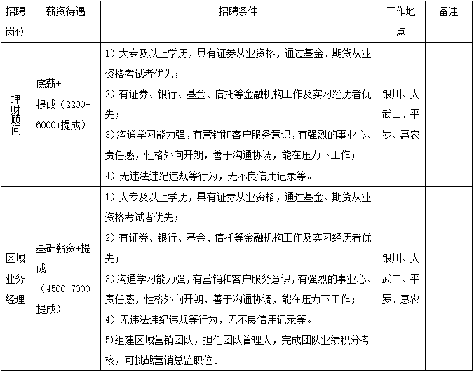 招聘事业单位财务管理人员，构建高效财务管理的核心团队