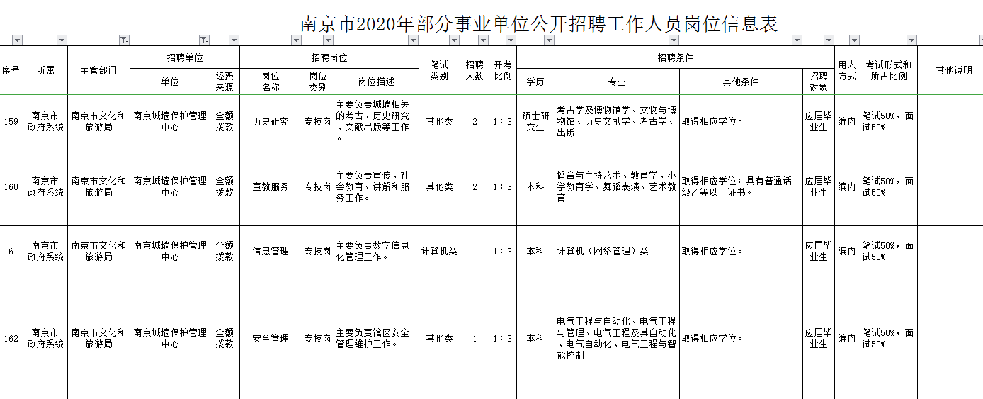 南京事业单位招聘2020，机遇与挑战交织的一年